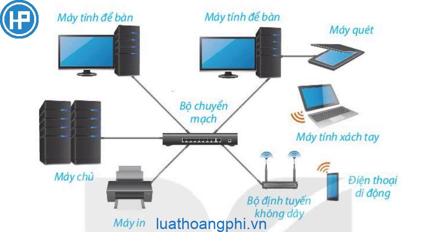 Các thành phần nào được sử dụng để truyền dẫn tín hiệu trong mạng máy tính?

